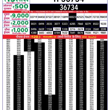 Dear Lottery Chart 2024