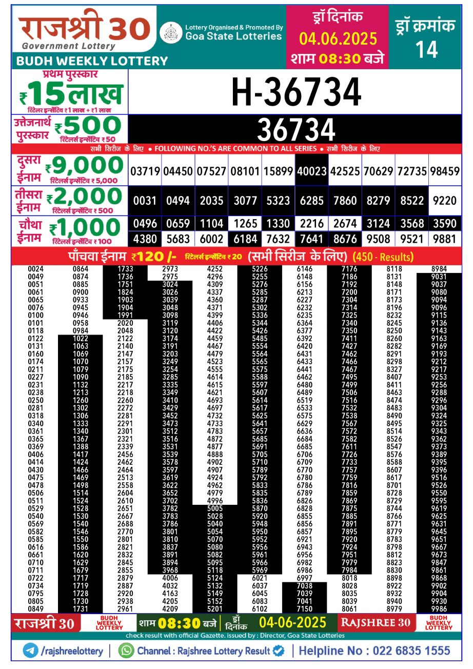 Dear Lottery Chart 2024