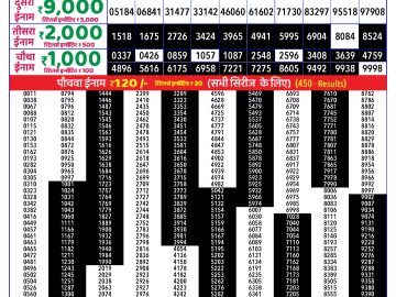 Dear Lottery Chart 2024