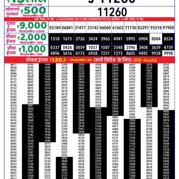 Dear Lottery Chart 2024