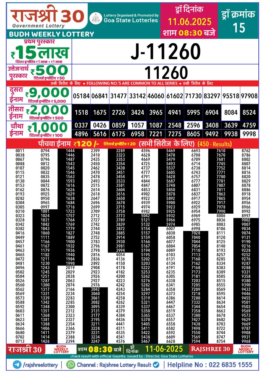 Dear Lottery Chart 2024