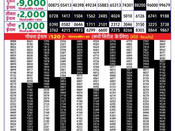 Dear Lottery Chart 2024