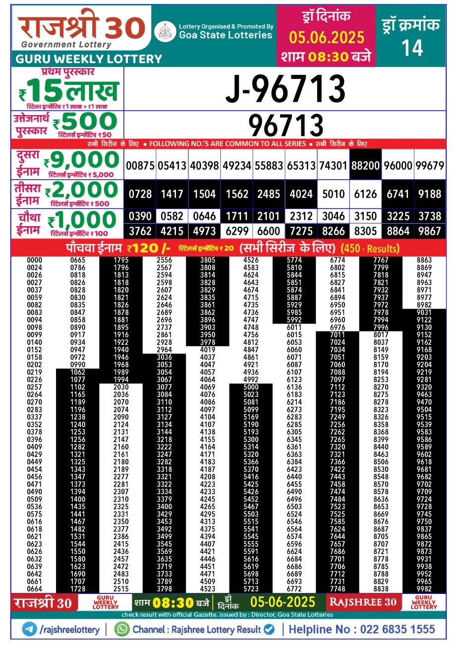 Dear Lottery Chart 2024