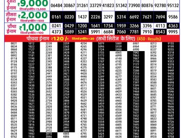Dear Lottery Chart 2024