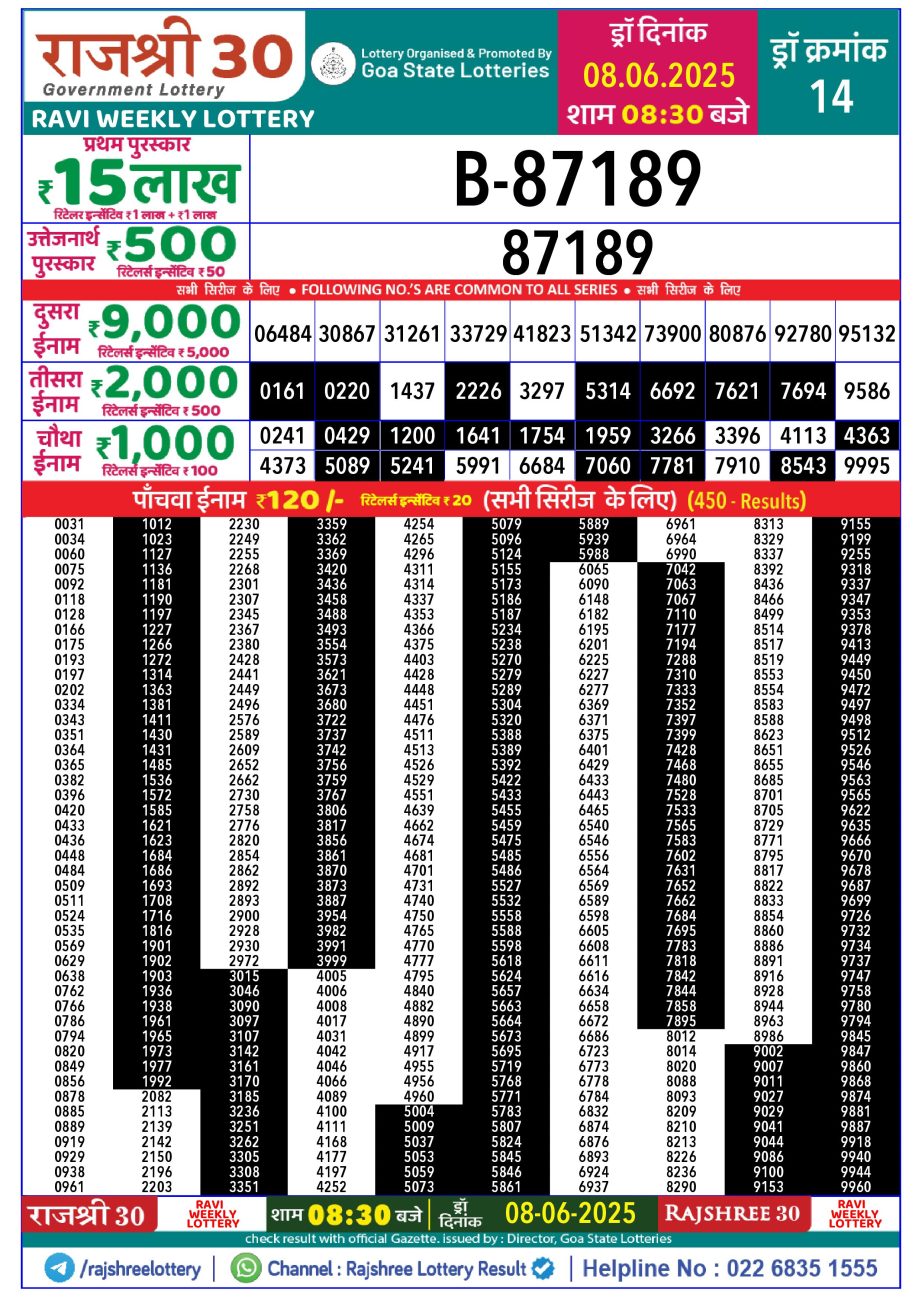 Dear Lottery Chart 2024