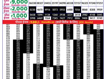 Dear Lottery Chart 2024