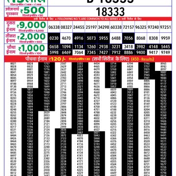 Dear Lottery Chart 2024