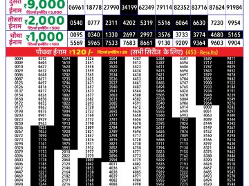 Dear Lottery Chart 2024