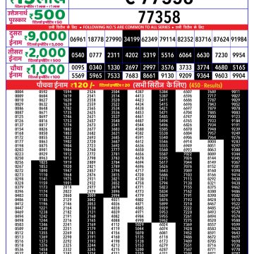Dear Lottery Chart 2024