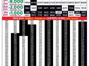 Dear Lottery Chart 2024