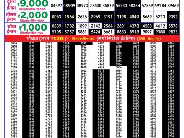Dear Lottery Chart 2024