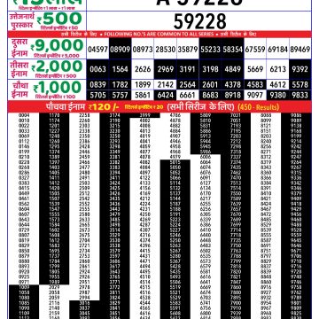 Dear Lottery Chart 2024
