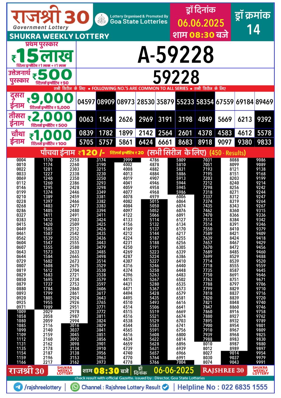 Dear Lottery Chart 2024