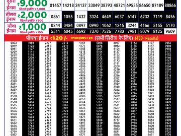 Dear Lottery Chart 2024