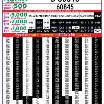 Dear Lottery Chart 2024