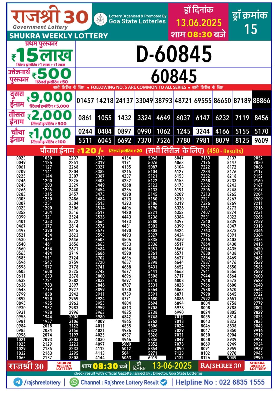 Dear Lottery Chart 2024