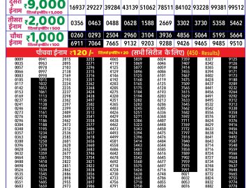 Dear Lottery Chart 2024