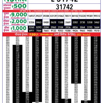 Dear Lottery Chart 2024