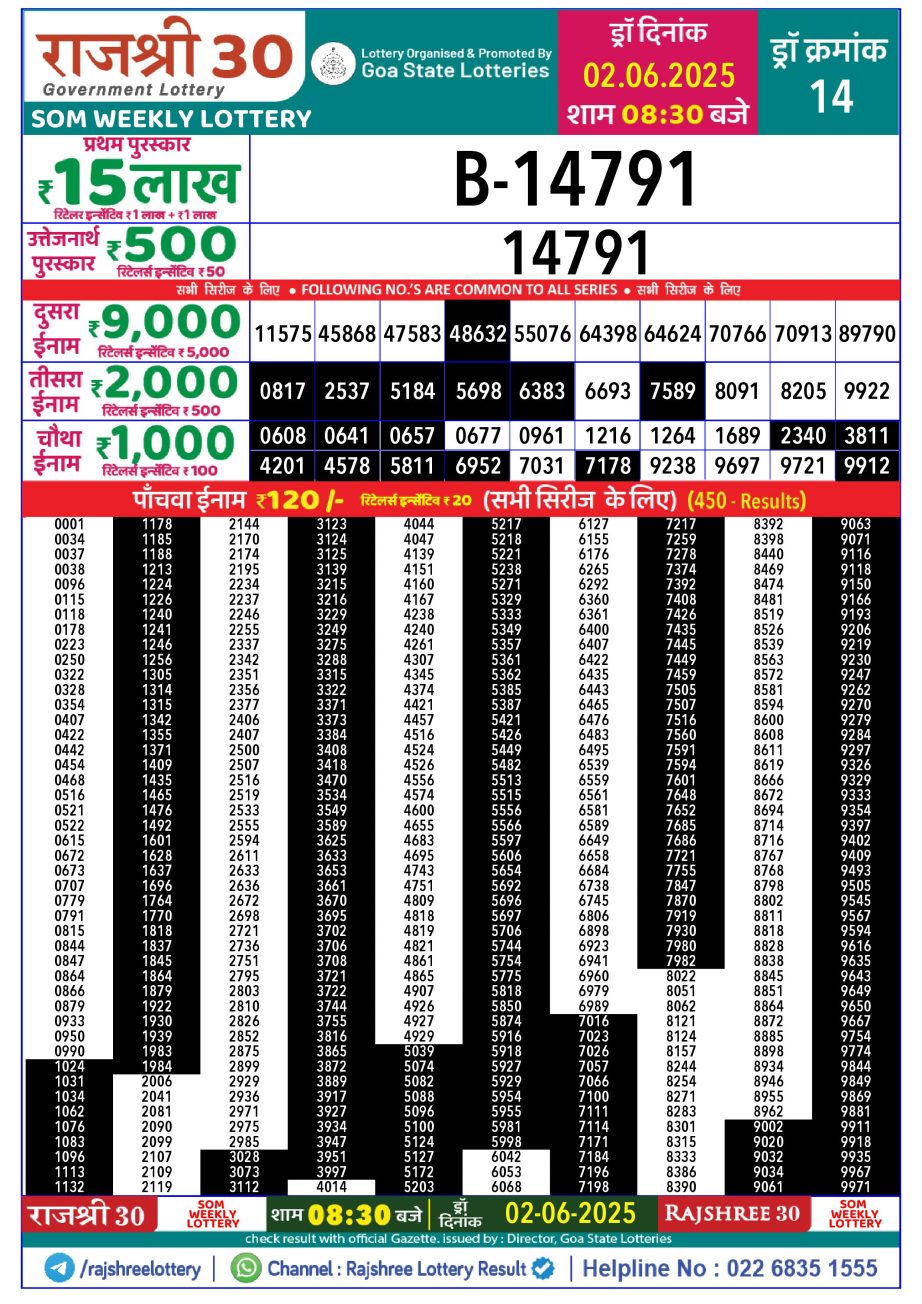Dear Lottery Chart 2024