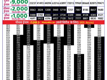 Dear Lottery Chart 2024