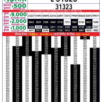 Dear Lottery Chart 2024