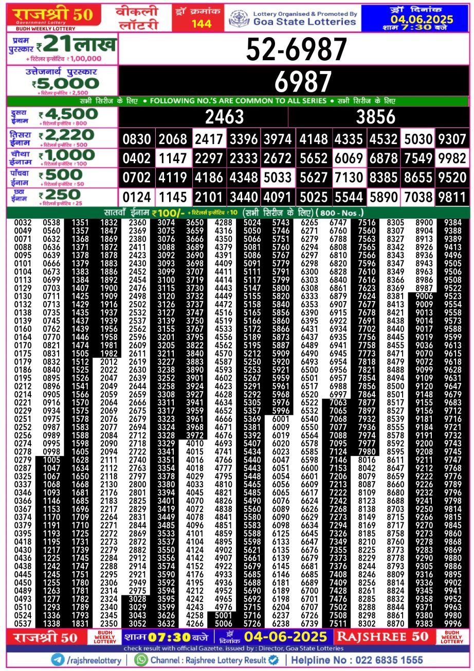 Dear Lottery Chart 2024