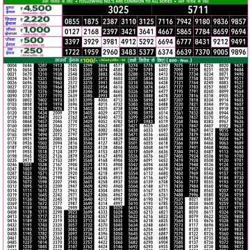 Dear Lottery Chart 2024