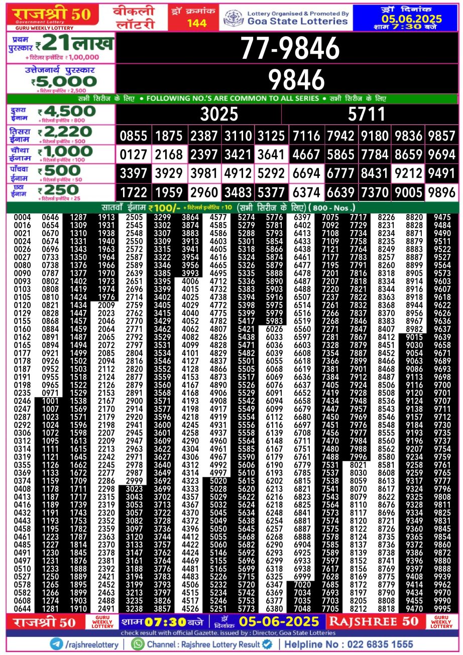 Dear Lottery Chart 2024