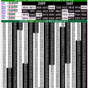 Dear Lottery Chart 2024