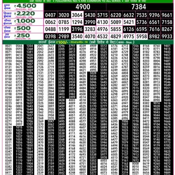 Dear Lottery Chart 2024