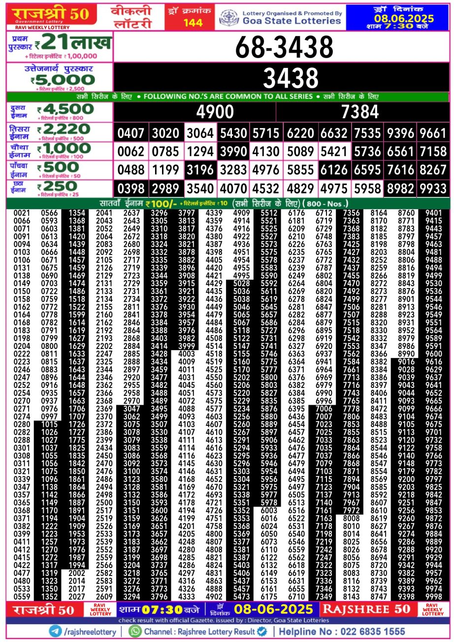 Dear Lottery Chart 2024