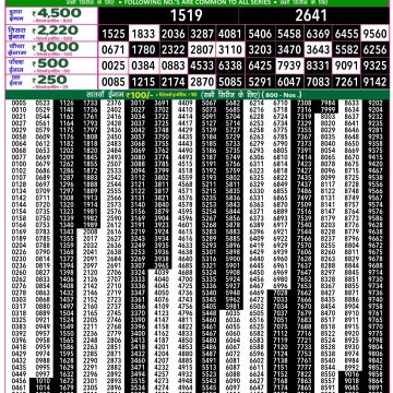 Dear Lottery Chart 2024
