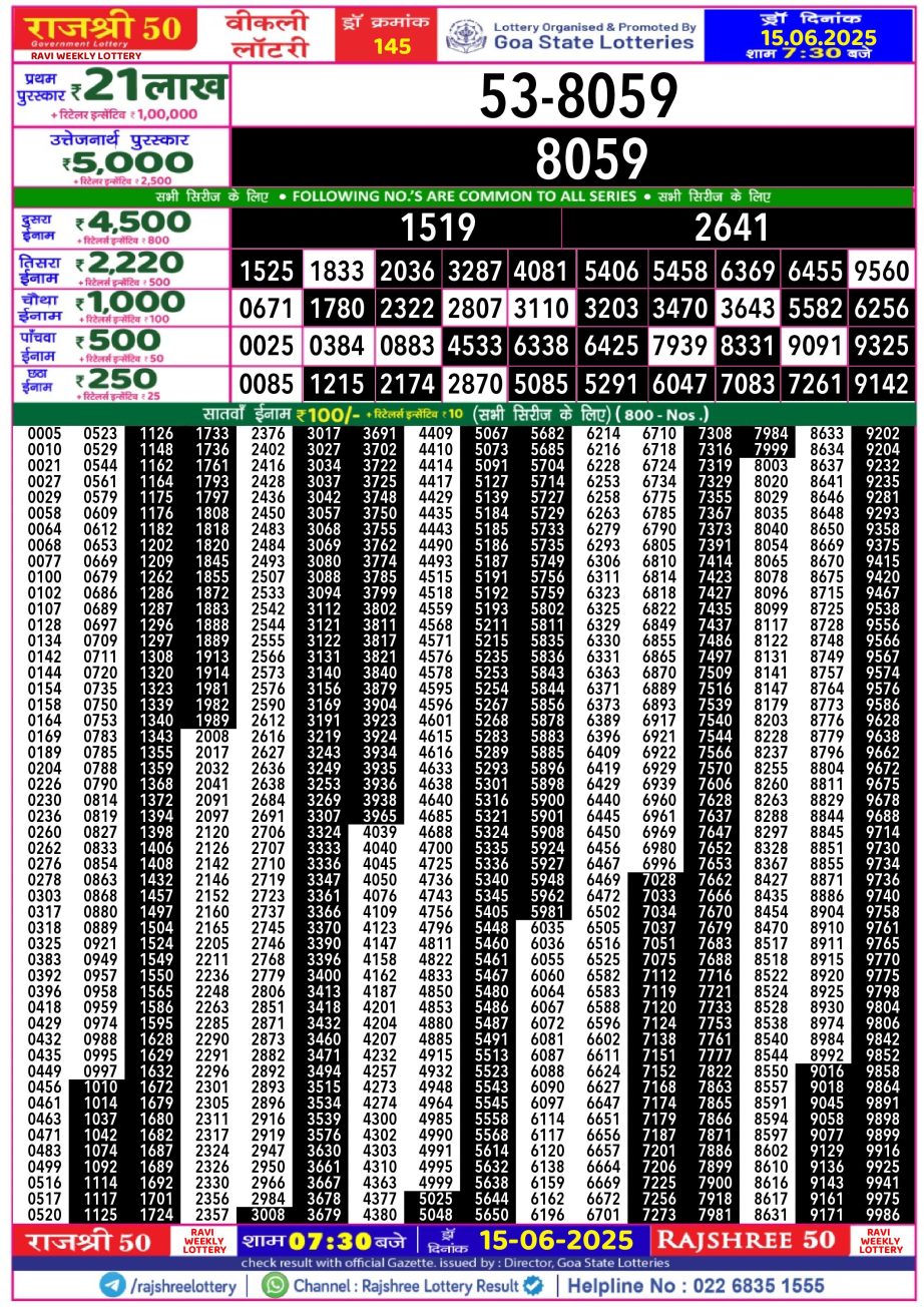 Dear Lottery Chart 2024