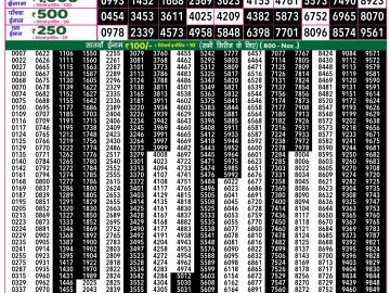 Dear Lottery Chart 2024