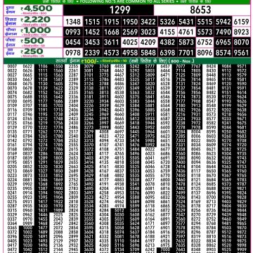 Dear Lottery Chart 2024