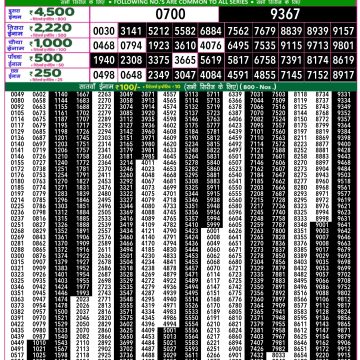 Dear Lottery Chart 2024