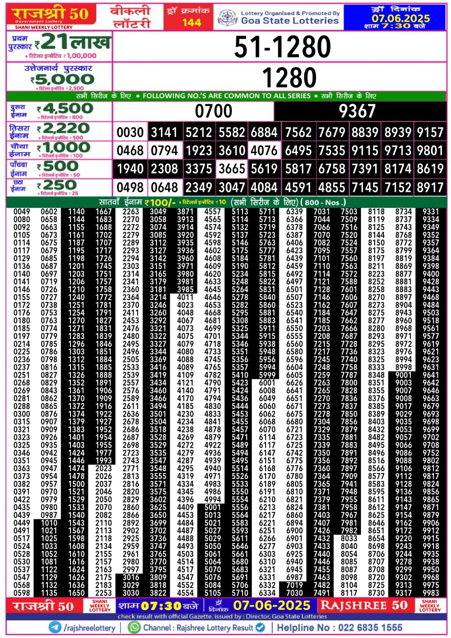 Dear Lottery Chart 2024