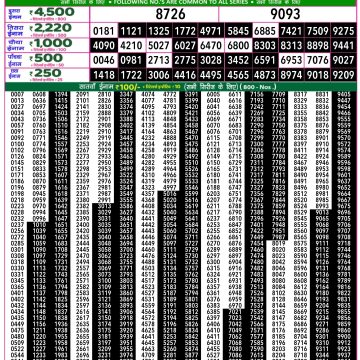 Dear Lottery Chart 2024
