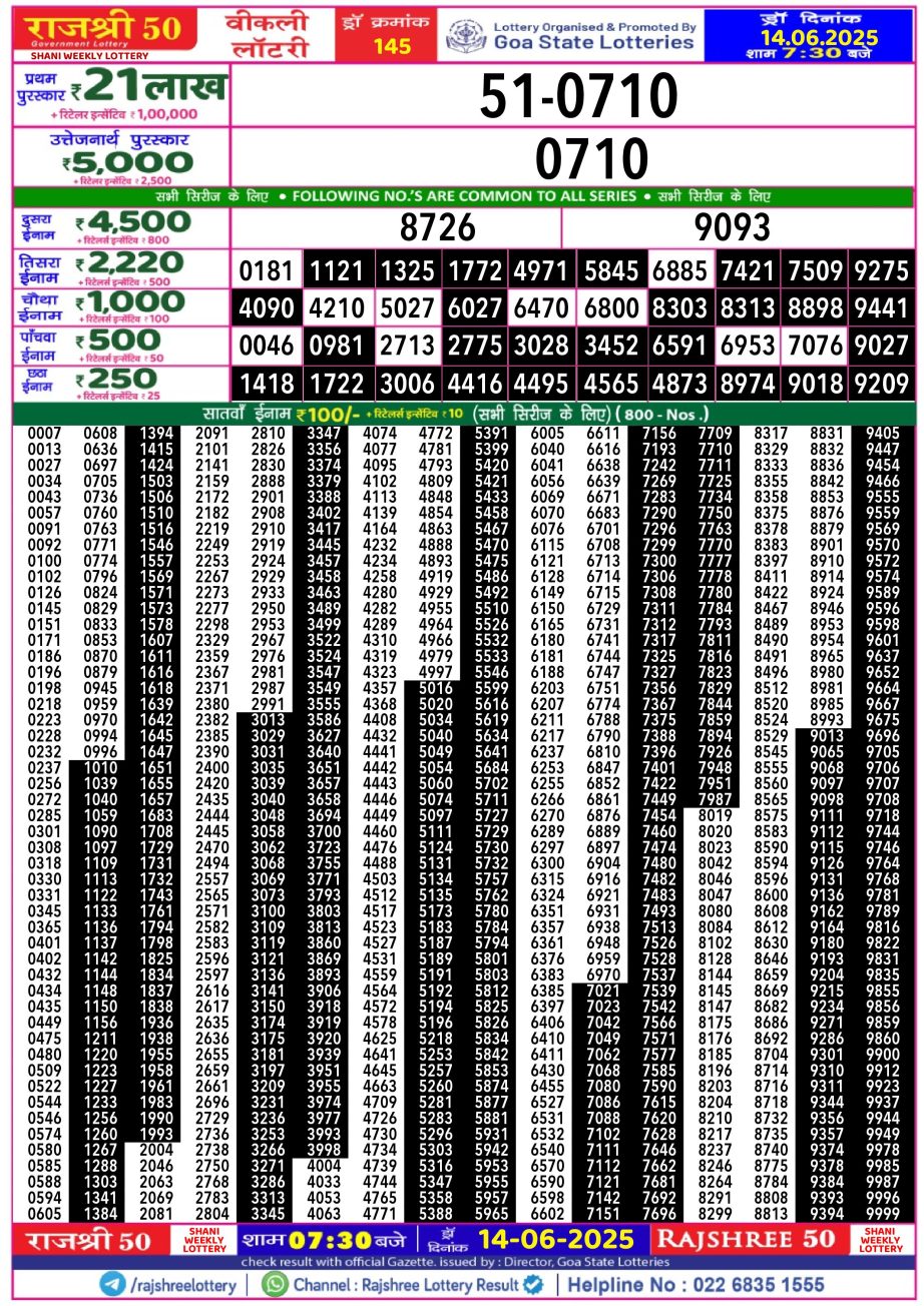 Dear Lottery Chart 2024