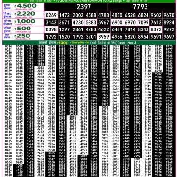 Dear Lottery Chart 2024