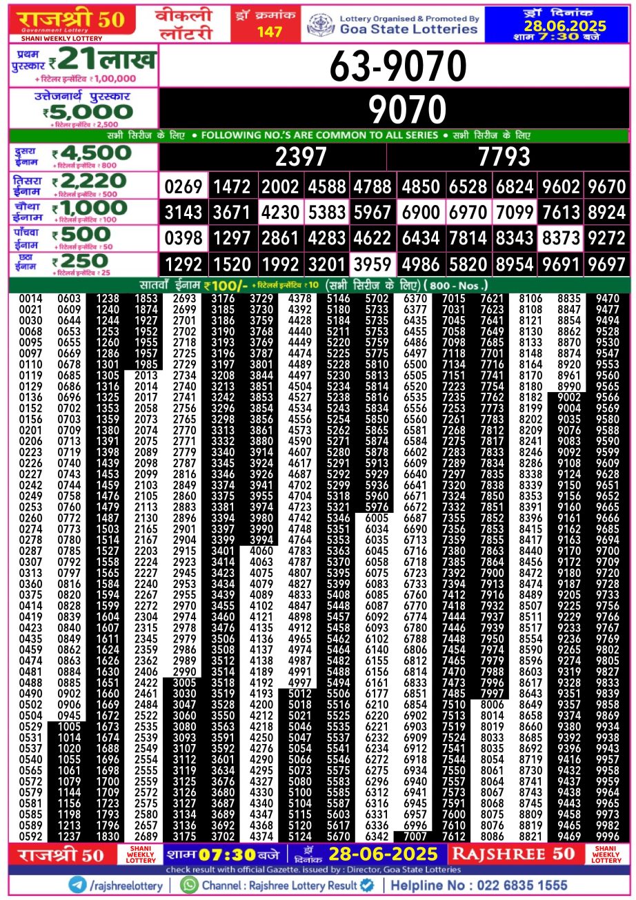 Dear Lottery Chart 2024