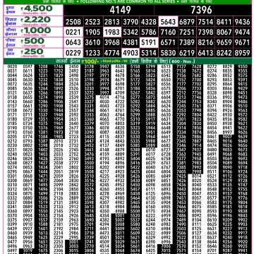 Dear Lottery Chart 2024