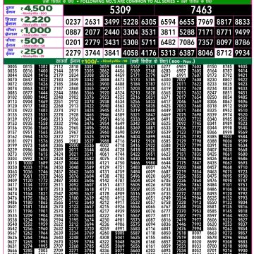 Dear Lottery Chart 2024