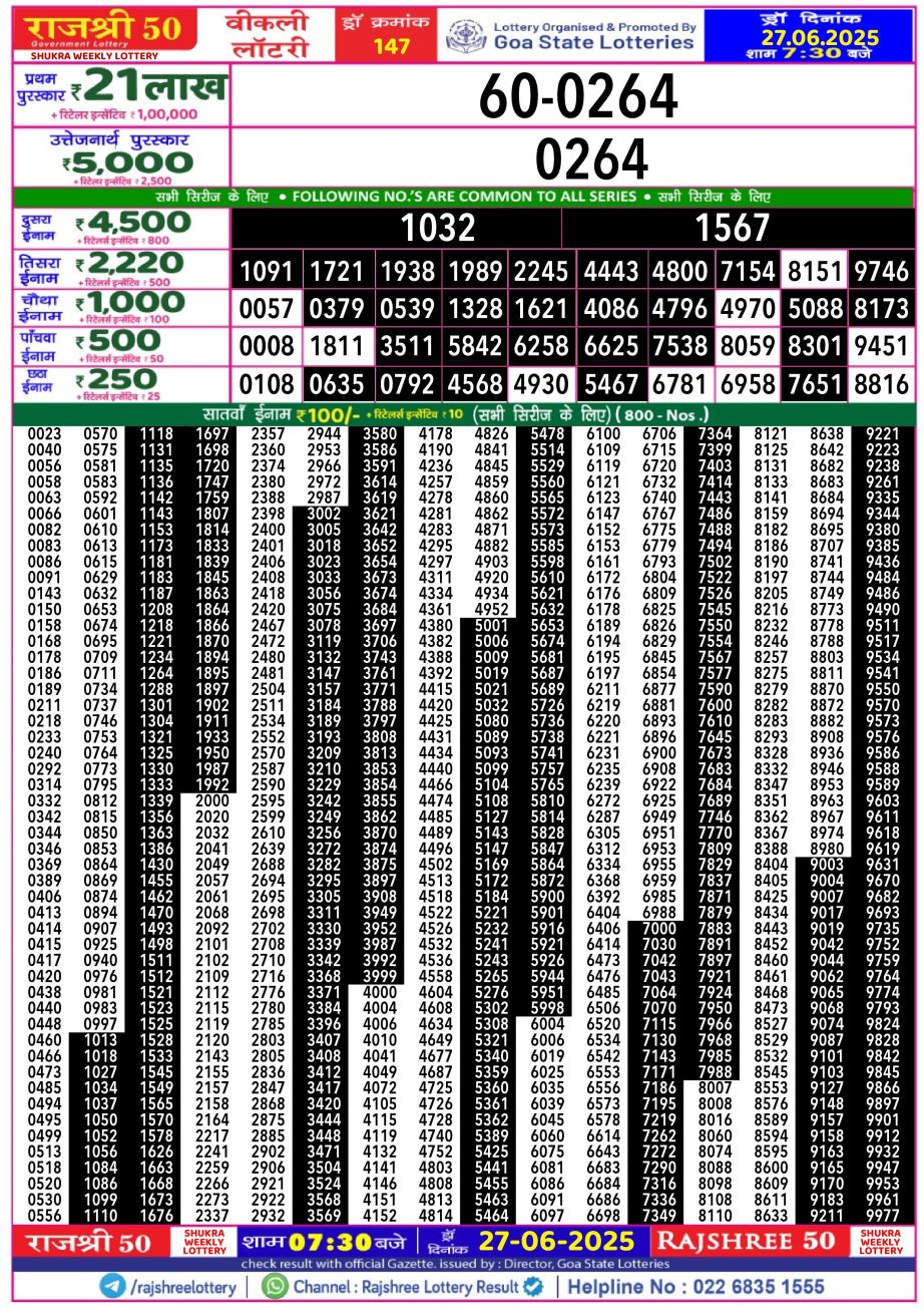 Dear Lottery Chart 2024
