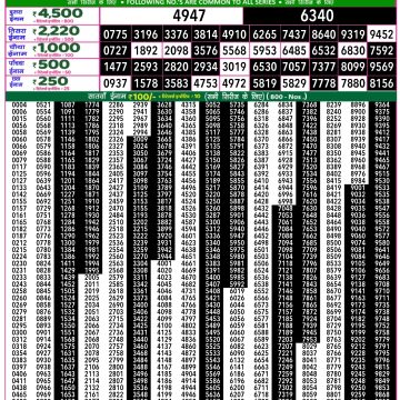 Dear Lottery Chart 2024