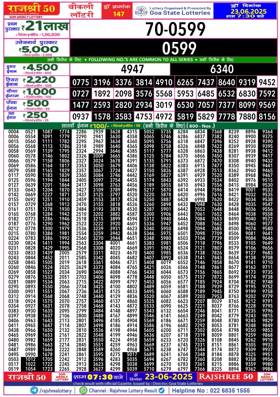Dear Lottery Chart 2024