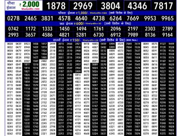 Dear Lottery Chart 2024