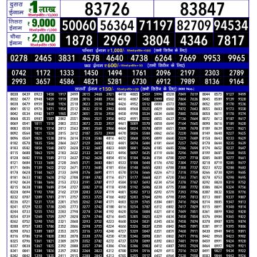 Dear Lottery Chart 2024
