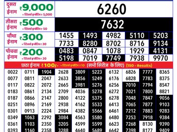 Dear Lottery Chart 2024