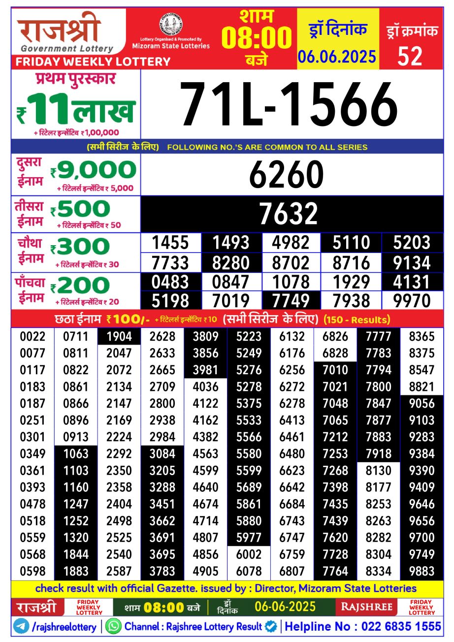 Dear Lottery Chart 2024